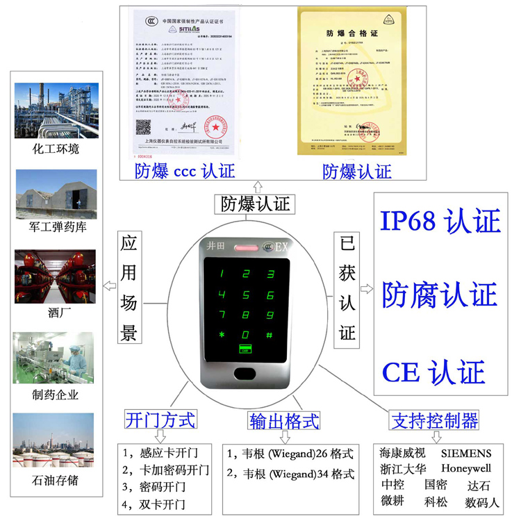操美女的穴视频防爆门禁系统的防爆门禁刷卡器的选材要点